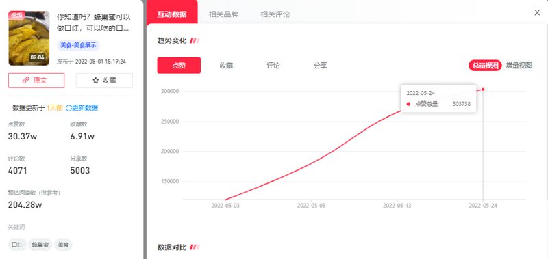 新媒体时代下涨粉趋势背后的营销密码