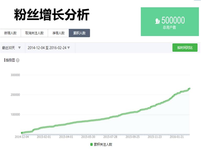 全面粉丝在线：新媒体时代的互动新玩法
