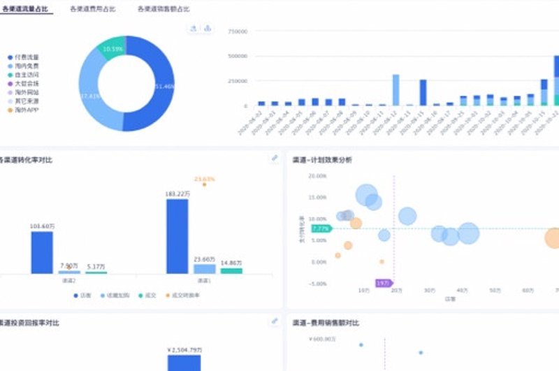 新媒体数据分析：把握时代脉搏