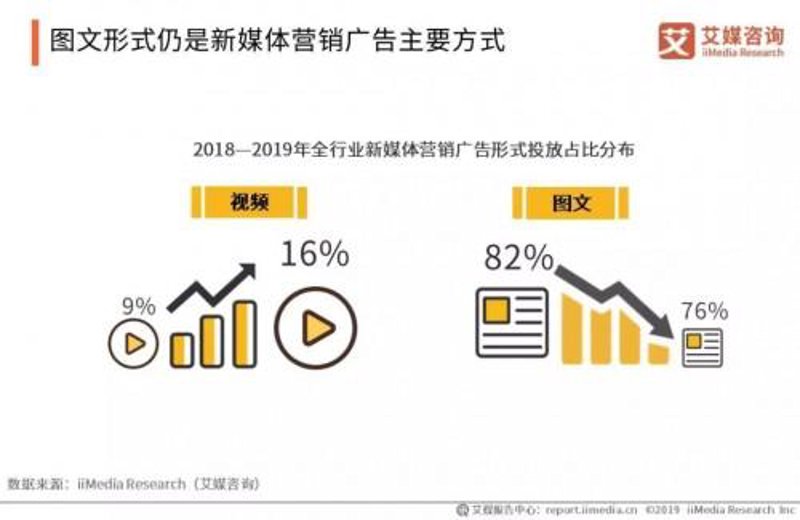 粉丝画像分析：挖掘数据背后的故事