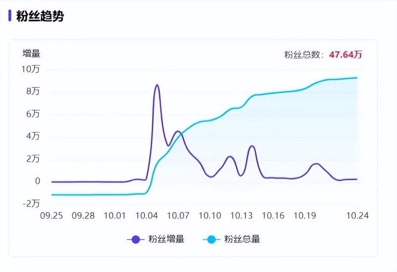 新媒体数据分析：挖掘内容背后的洞察