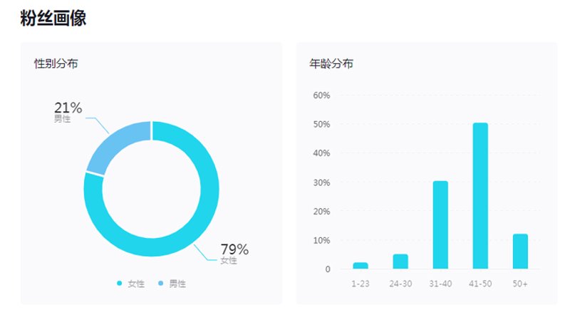 新媒体时代下涨粉趋势背后的营销密码