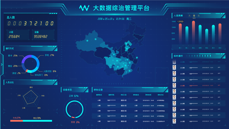 大数据粉丝平台