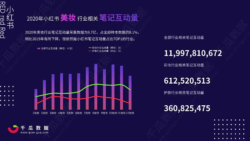 小红书数据