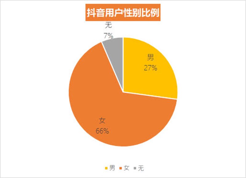 新媒体时代下的涨粉秘籍:紧跟趋势,精准运营